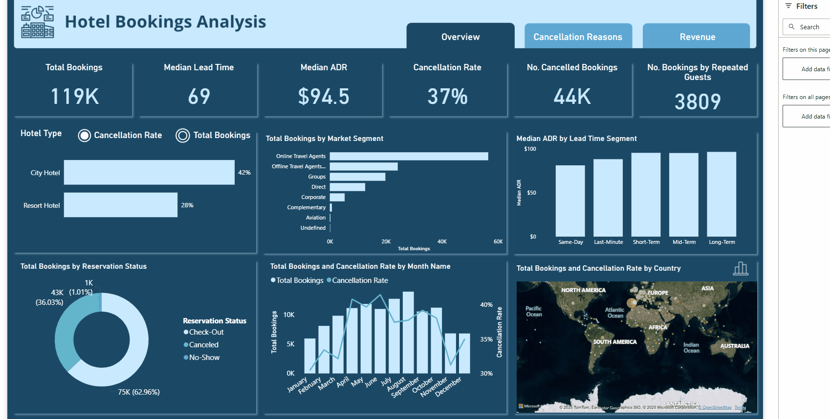 Hotel Bookings Analytics